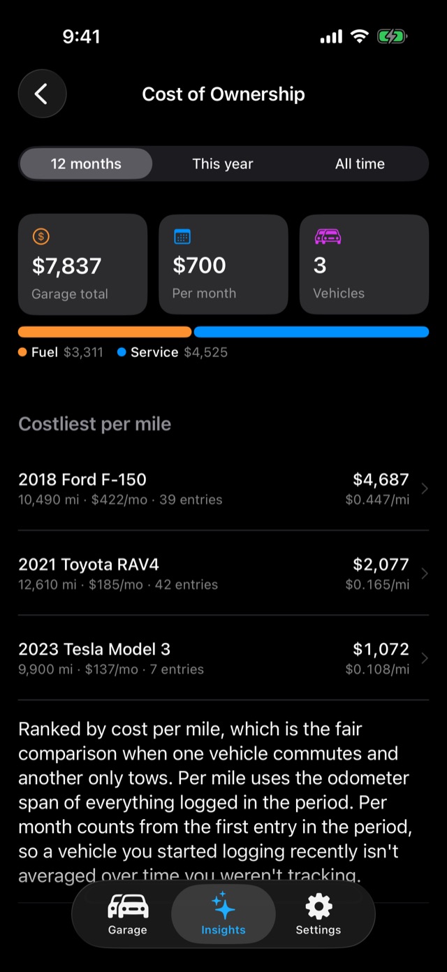Cost of Ownership: garage total, per month, and costliest per mile