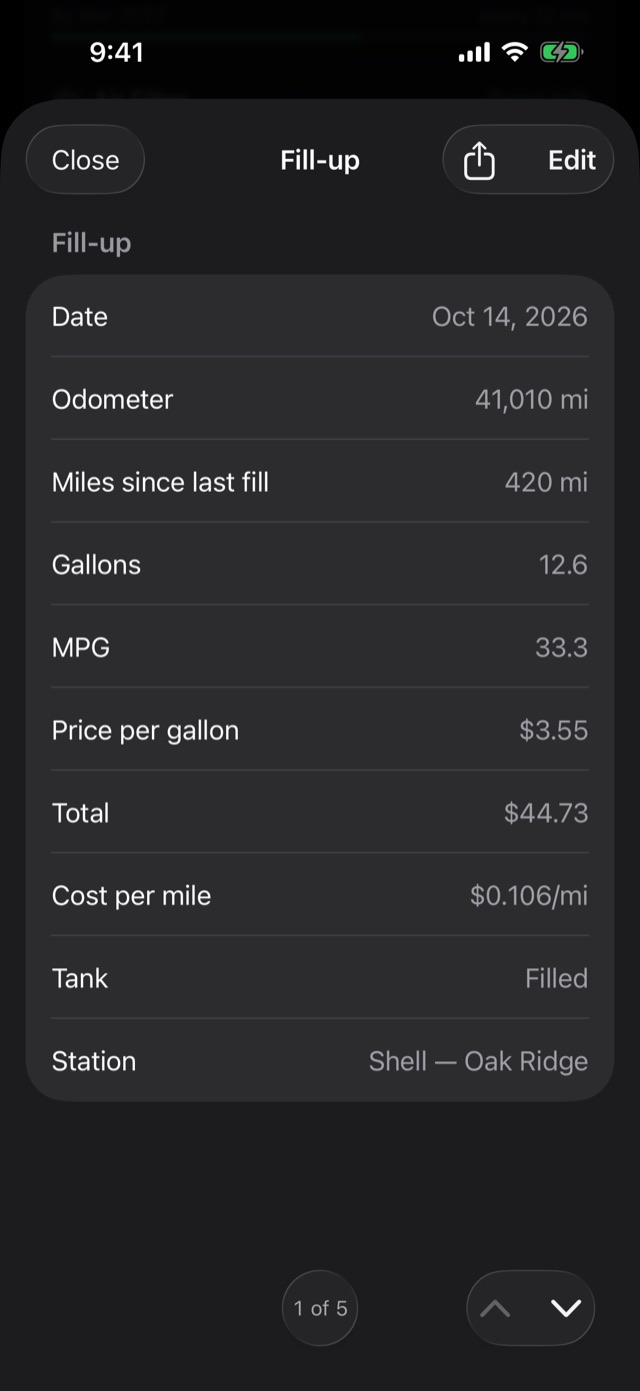 One fill-up's details: odometer, miles since last fill, MPG, price, total, cost per mile, station