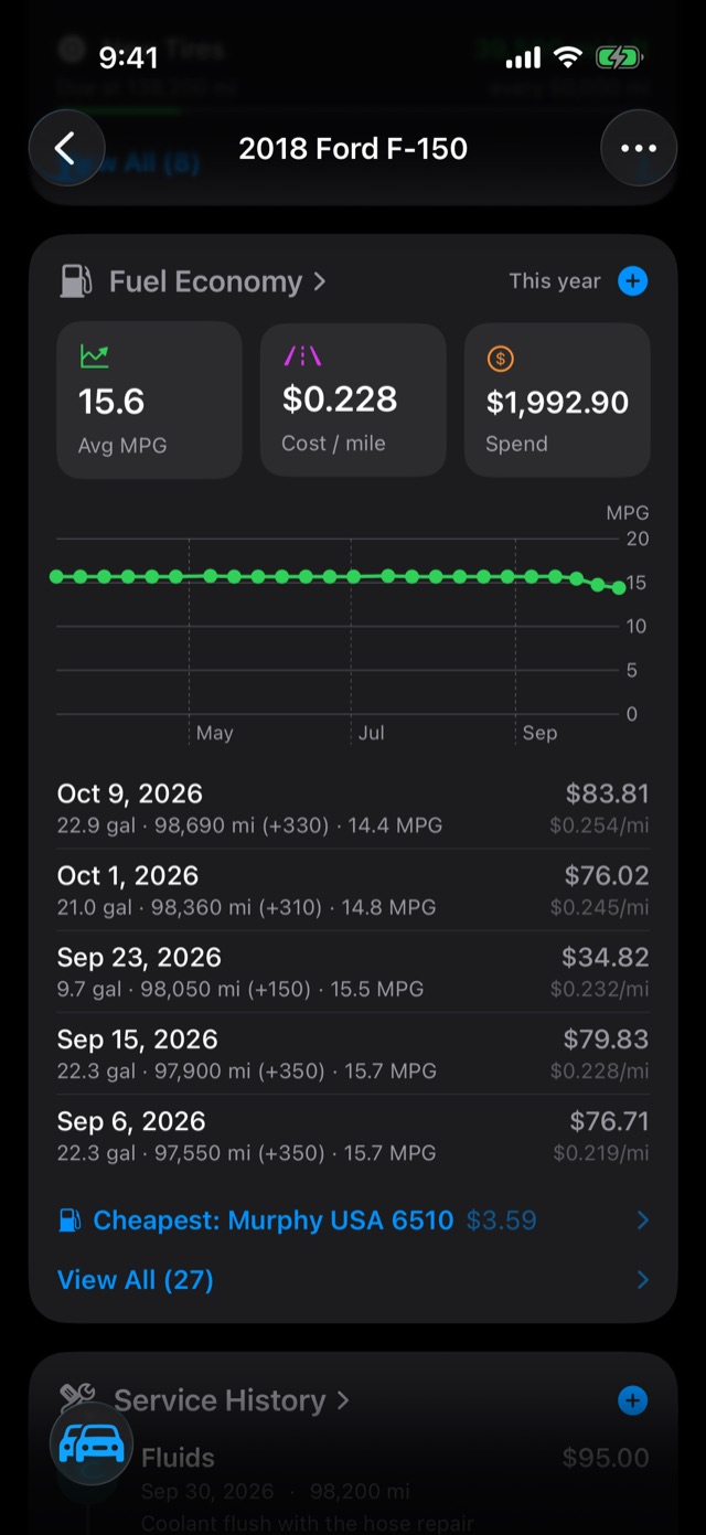 The Fuel Economy card with average MPG, cost per mile, spend and a chart