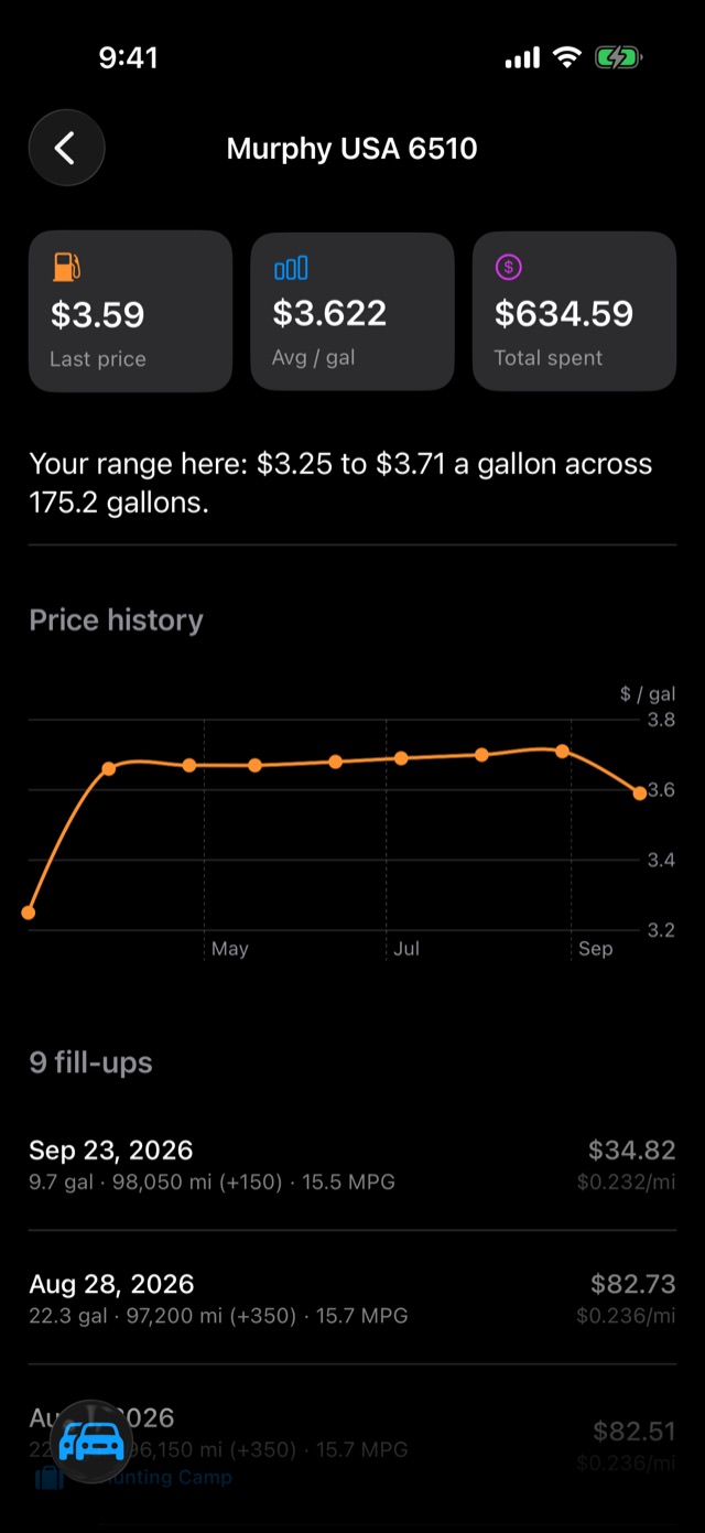 One station's price history