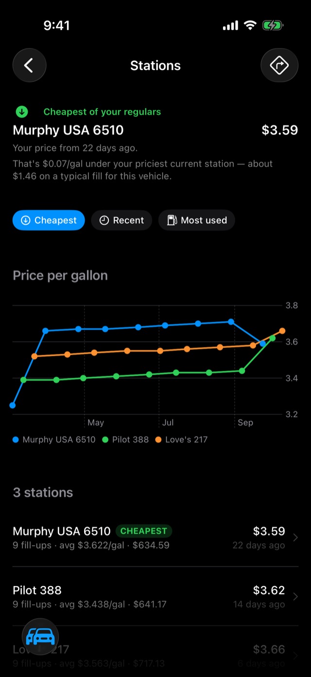 The Stations screen comparing three stations' prices over time