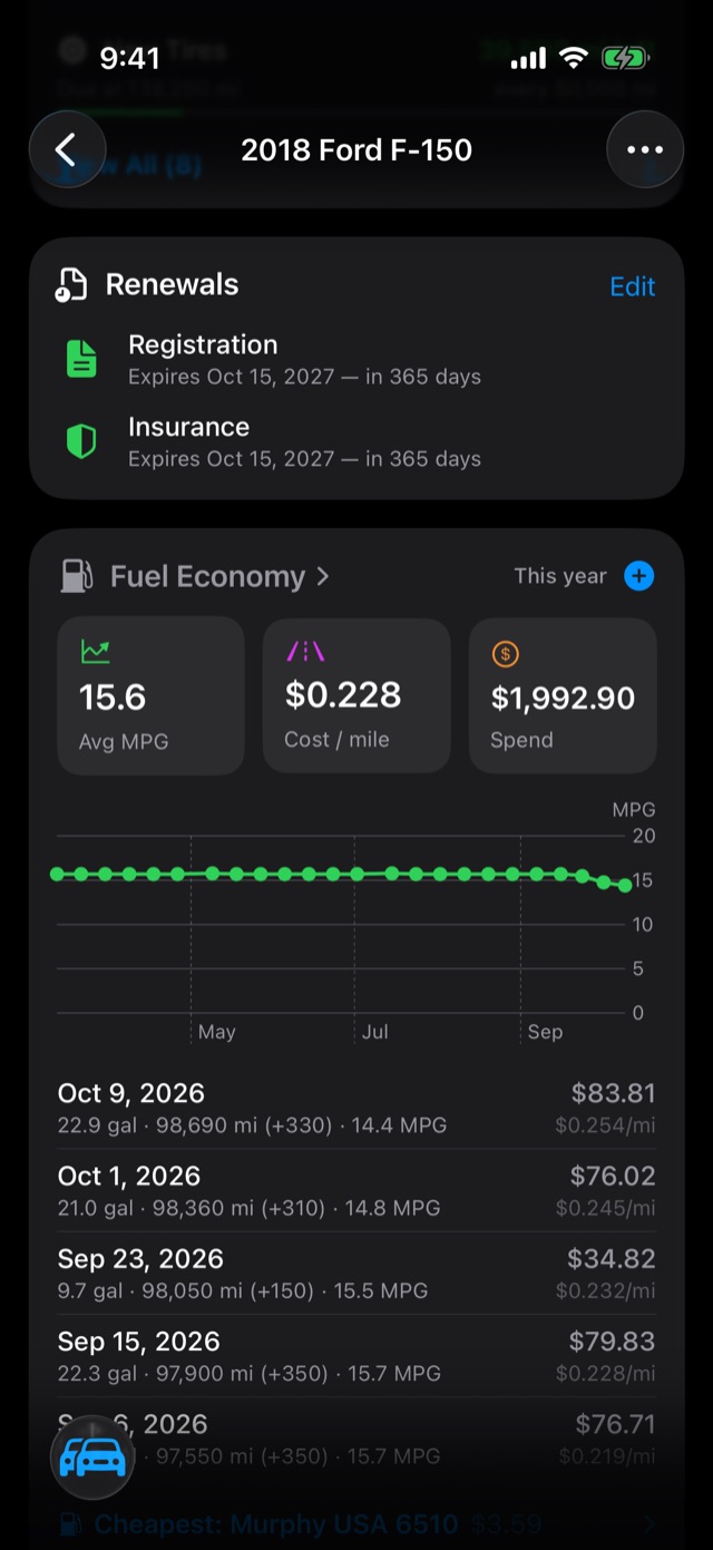 The Renewals card on the vehicle's page