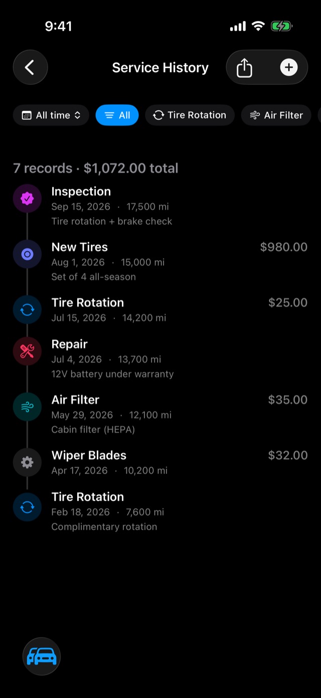 Service history with filters and totals